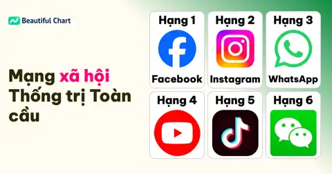 Bảng xếp hạng Mạng xã hội 2026: Facebook vẫn giữ ngôi vương? thumbnail image