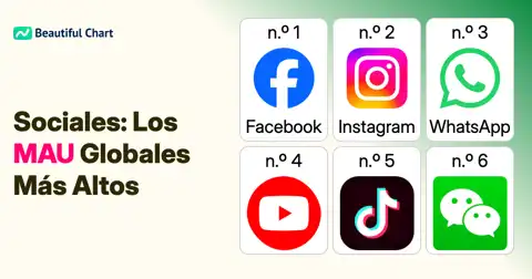 Gigantes Digitales: Las Plataformas Sociales Más Usadas en 2026 thumbnail image