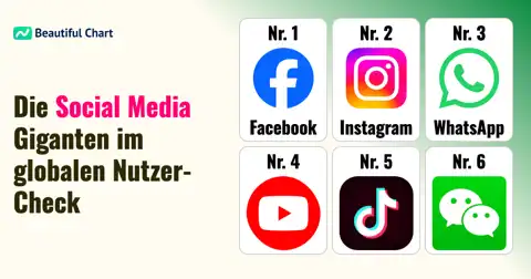 Größte Social Media Plattformen 2026: Facebook & Instagram vorn thumbnail image