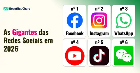 Ranking Global de MAU 2026: As Redes Sociais Mais Poderosas thumbnail image