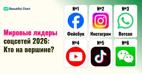 Глобальный рейтинг соцсетей 2026: кто лидирует по MAU? thumbnail image