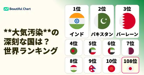 世界の大気汚染ワーストランキング:健康リスクと各国の現状を徹底解説 thumbnail image