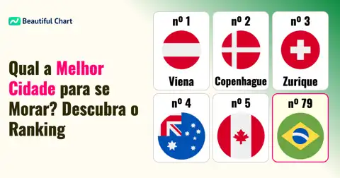 As 100 Melhores Cidades para Viver: Índice de Qualidade de Vida thumbnail image
