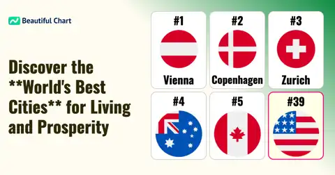 Top 100 Most Livable Cities: 2026 Global Econ-Social Index Rankings thumbnail image