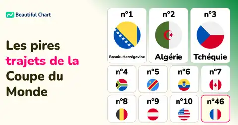 Coupe du Monde 2026 : Distances de voyage des équipes thumbnail image