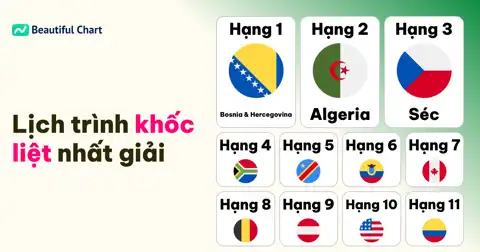 Quốc Gia Nào Di Chuyển Nhiều Nhất Vòng Bảng World Cup 2026? thumbnail image