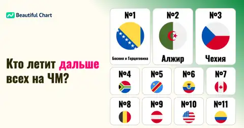 Рекордные расстояния: Страны с самыми длинными переездами на групповом этапе thumbnail image