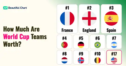 2026 World Cup Squad Market Values: Which Nation Leads? thumbnail image