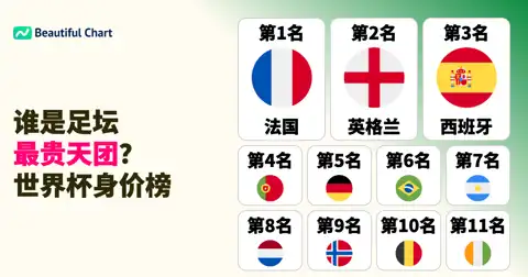 2026世界杯48强身价大揭秘：法国领跑群雄，全球足坛财富新格局 thumbnail image
