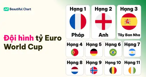 Tổng Giá Trị Đội Hình 48 Quốc Gia Tham Dự World Cup 2026 thumbnail image