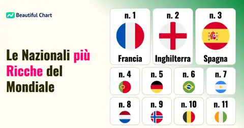 Valore di Mercato delle Nazionali al Mondiale 2026 thumbnail image