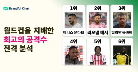 2026 북중미 월드컵 조별리그 피파 파워랭킹 최고 공격수 부문 전격 분석 및 향후 축구 트렌드 전망 thumbnail image