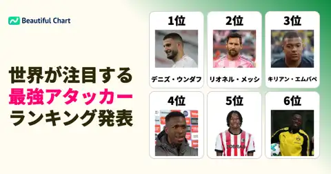 2026年北中米W杯最新パワーランキング！世界最強ストライカー徹底分析 thumbnail image