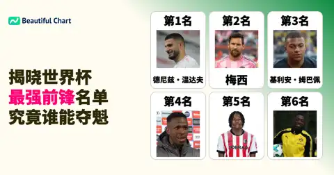 2026北中美洲世界杯小组赛后FIFA能力值攻击手Top100排名全解析 thumbnail image
