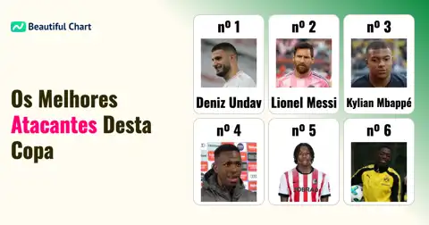 Ranking de Atacantes: Os Melhores da Fase de Grupos thumbnail image