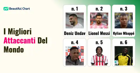 Ranking FIFA degli Attaccanti dopo il Mondiale 2026: Deniz Undav al Comando thumbnail image