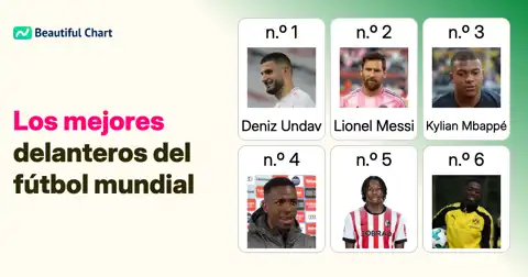 Ranking FIFA de Atacantes: Los Mejores del Mundial 2026 tras la Fase de Grupos thumbnail image