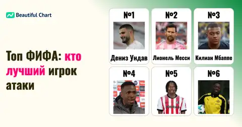 Рейтинг ФИФА: лучшие нападающие после группового этапа ЧМ-2026 — Топ 100 thumbnail image