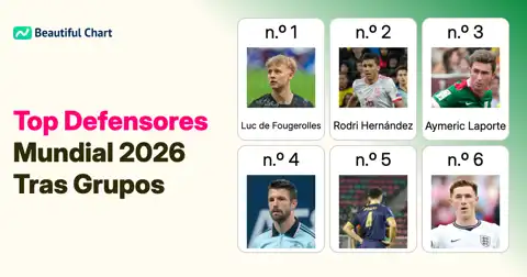 Top 100 Defensas: Ranking de Poder tras la Fase de Grupos thumbnail image