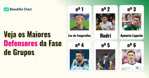 Melhores Defensores no Ranking FIFA Após Fase de Grupos 2026 thumbnail image