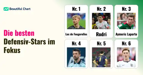 FIFA Power-Ranking: Die besten Verteidiger der WM-Gruppenphase thumbnail image