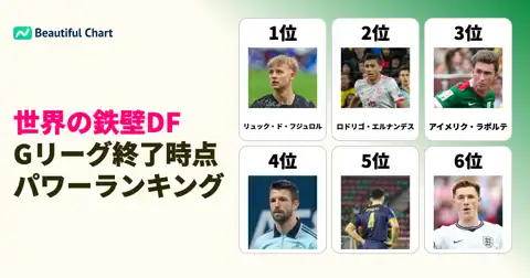 2026年W杯グループリーグ終了時の最強守備陣！DFパワーランキングトップ100 thumbnail image