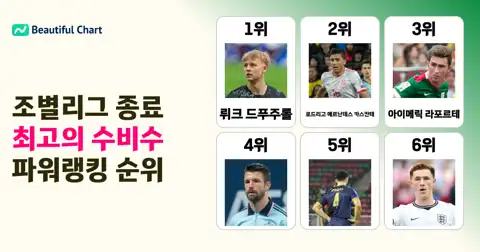 2026 북중미 월드컵 조별리그 종료 기준 피파 수비수 파워랭킹 Top 100 분석 thumbnail image