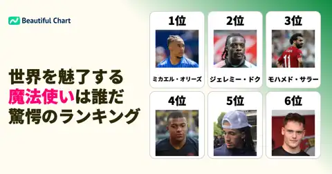 2026W杯グループリーグ終了！FIFA創造性ランキングトップ100の衝撃 thumbnail image
