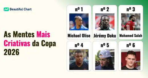 Criatividade na Copa 2026: Ranking Após a Fase de Grupos thumbnail image