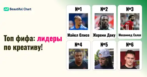 Топ-100 самых креативных игроков ЧМ-2026: итоги группового этапа thumbnail image