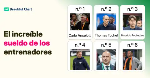 Sueldos de Entrenadores en el Mundial 2026: Ránking Total thumbnail image