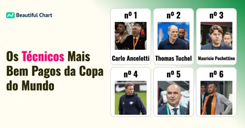 Ranking dos Técnicos Mais Bem Pagos da Copa do Mundo 2026: Quem Lidera? thumbnail image