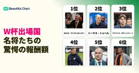 2026年W杯出場国監督の年俸ランキング：トップ名将の報酬と世界の最新トレンド thumbnail image