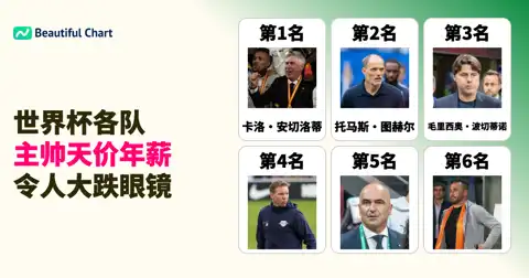 2026年美加墨世界杯参赛球队主教练年薪大揭秘：谁是足坛最高薪的战术大师？ thumbnail image