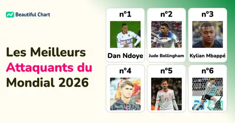 Classement de la Puissance des Attaquants : Quarts de Finale de la Coupe du Monde 2026 thumbnail image