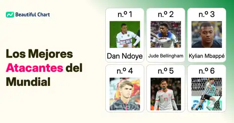 Power Ranking de Atacantes: Cuartos de Final del Mundial thumbnail image