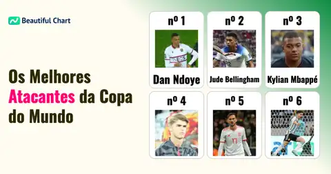 Poder de Ataque Copa 2026: Ranking de Atacantes nas Quartas thumbnail image