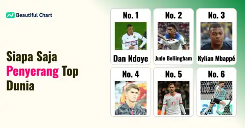 Peringkat Kekuatan Penyerang Top 100 Piala Dunia 2026 thumbnail image
