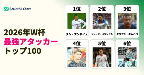 2026年W杯8強国の最強アタッカーは？攻撃力トップ100徹底分析 thumbnail image