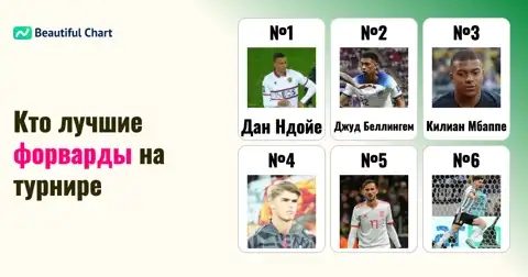 Лучшие нападающие ЧМ-2026: Рейтинг силы после 1/4 финала thumbnail image
