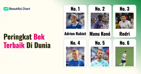 Peringkat Bek Terbaik Perempat Final Piala Dunia 2026 thumbnail image