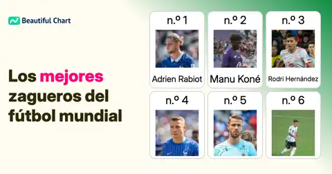 Ránking de los Mejores Defensas en el Mundial 2026 thumbnail image