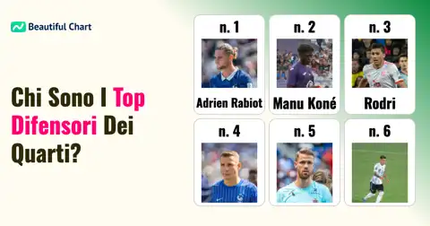 I Migliori Difensori dei Quarti di Finale ai Mondiali 2026 thumbnail image