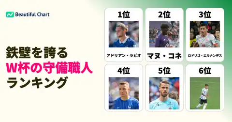 2026年W杯ベスト8の守備職人は誰だ？ディフェンダーパワーランキング thumbnail image