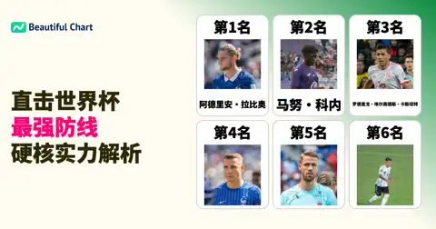 2026美加墨世界杯八强赛FIFA官方防守球员实力排行榜深度解析 thumbnail image