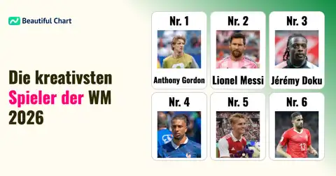 Kreativitätsindex: FIFA Power Ranking WM-Viertelfinale 2026 thumbnail image
