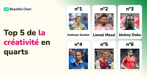 Indice de créativité des quarts de finale du Mondial 2026 thumbnail image