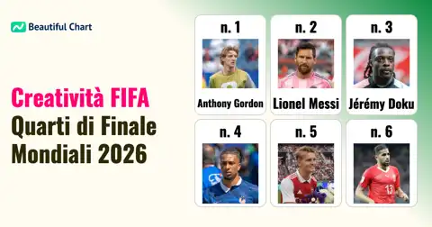2026 Mondiali Nord America: Top 100 Indice di Creatività FIFA nei Quarti di Finale thumbnail image