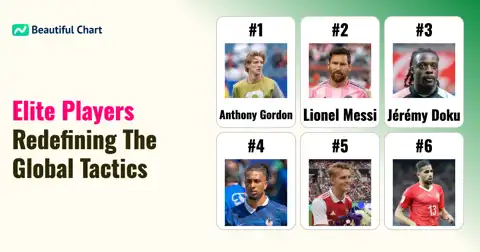 2026 World Cup Quarterfinals: Analyzing the FIFA Creativity Index thumbnail image