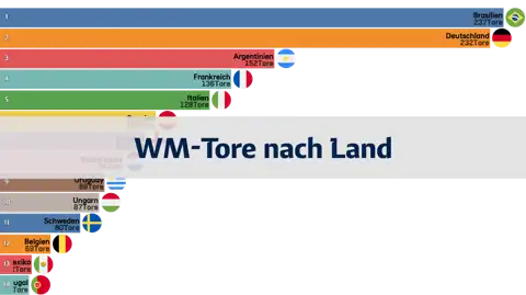 Nächster Beitrag